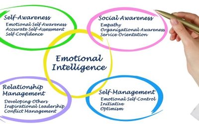 Emotional Intelligence: What It Is and Why It’s Important
