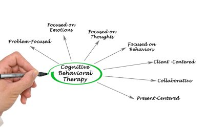 What is CBT – Cognitive Behavioral Therapy