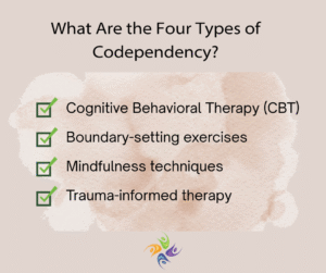 What Are the Four Types of Codependency? Image - a bullet list of the 4 types of codependency. For codependency therapy, both in-person and online, contact The Relationship Therapy Center in Sacramento, Roseville and Fair Oaks California.