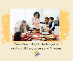 What are the Toughest Years of Marriage?