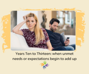 What are the Toughest Years of Marriage?